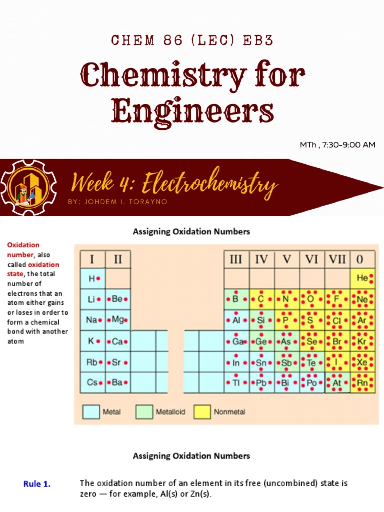 Echem Supplementary Reading Material PDF