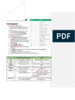 Pharmacology Mendoza