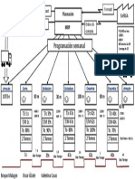 Planeación de producción y programación semanal