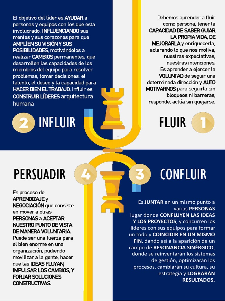 Influir y Confluir en el Liderazgo | PDF