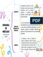 Demanda de Mercado PDF