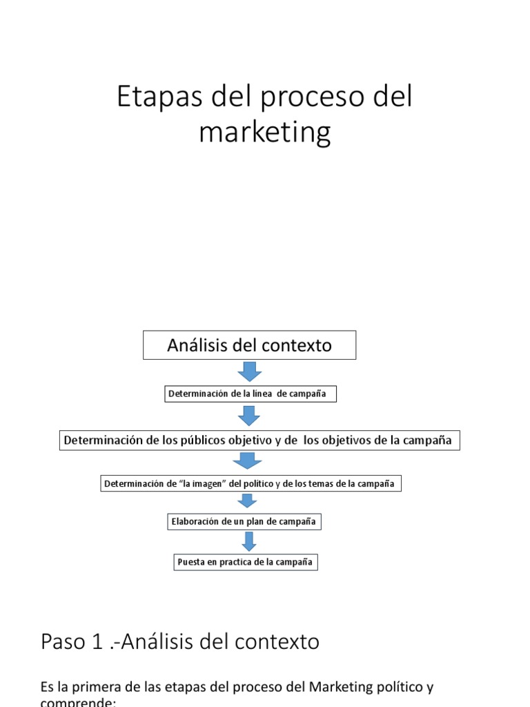 Etapas Del Proceso Del Marketing Pdf Pdf