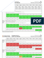 OSPFV3 Extended Results PDF