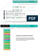 Maestria en Proyectos de Desarrollo Sostenible Virtual PDF
