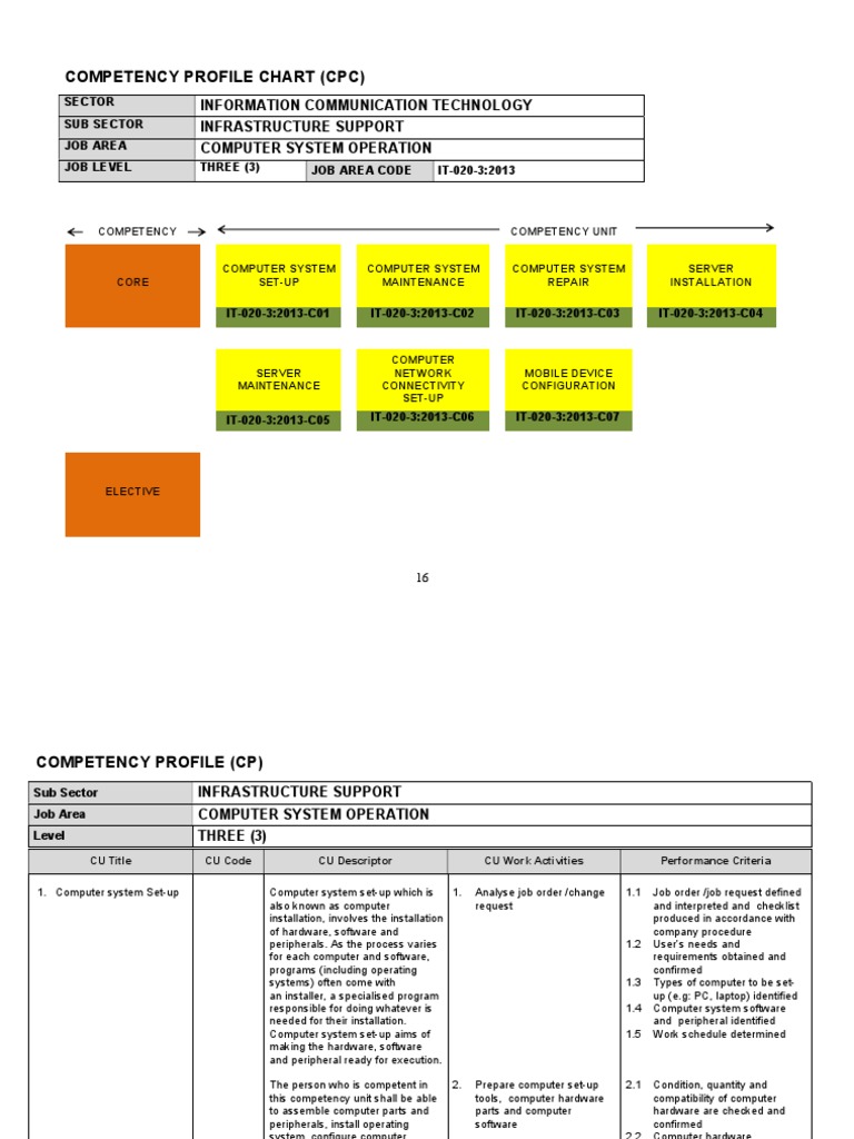 Computer System Operation Competencies | PDF