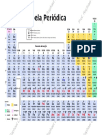 Tabela Periódica - 2022