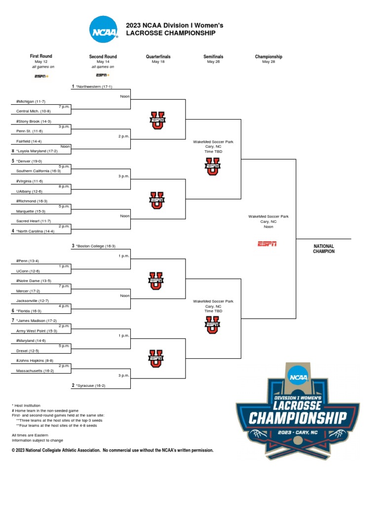 NCAA Women's Lacrosse Tournament Bracket PDF National Collegiate