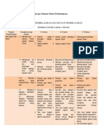 Program Pengembangan Dan Muatan Materi Pembelajaran KB Takola PDF