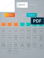 Organizador - Grafico - Modelos de Intervenciòn-1 PDF