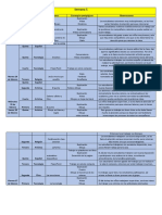 Semana 5 Primer Periodo