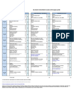 Bloques Semestrales Por Perfil V 2016 PDF