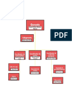 Organigrama de Oxxo