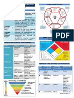 Analysis of Urine and Other Body Fluids Summary PDF