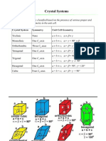 Solid State Chemistry-2 PDF
