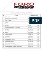 258211344-Juicios-en-La-Via-Ordinaria.pdf