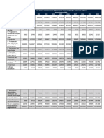 PDRB Kabupaten Purbalingga Atas Dasar Harga Konstan 2010 Menurut Lapangan Usaha (Juta Rupiah), 2010-2019
