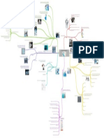 Mapa Mental de Equipo Dental