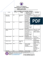 Attachment B List of Facilitators