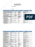 Kisi-Kisi US IPA SMP 22-23 PDF