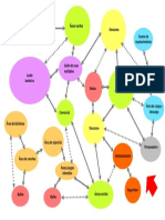 Diagrama de Burbujas