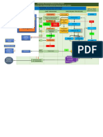 Alur Pelayanan PTSP Malut