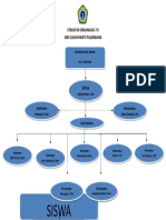 Struktur Organisasi 7 K 2022