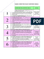 Year 3 Listening Skills Standards Guide