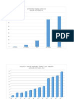 Grafik Pelayanan Ruang KIA Jan-Okt 2019