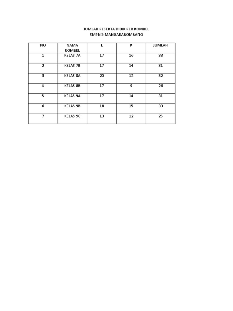 JUMLAH PESERTA DIDIK PER ROMBEL.docx PDF