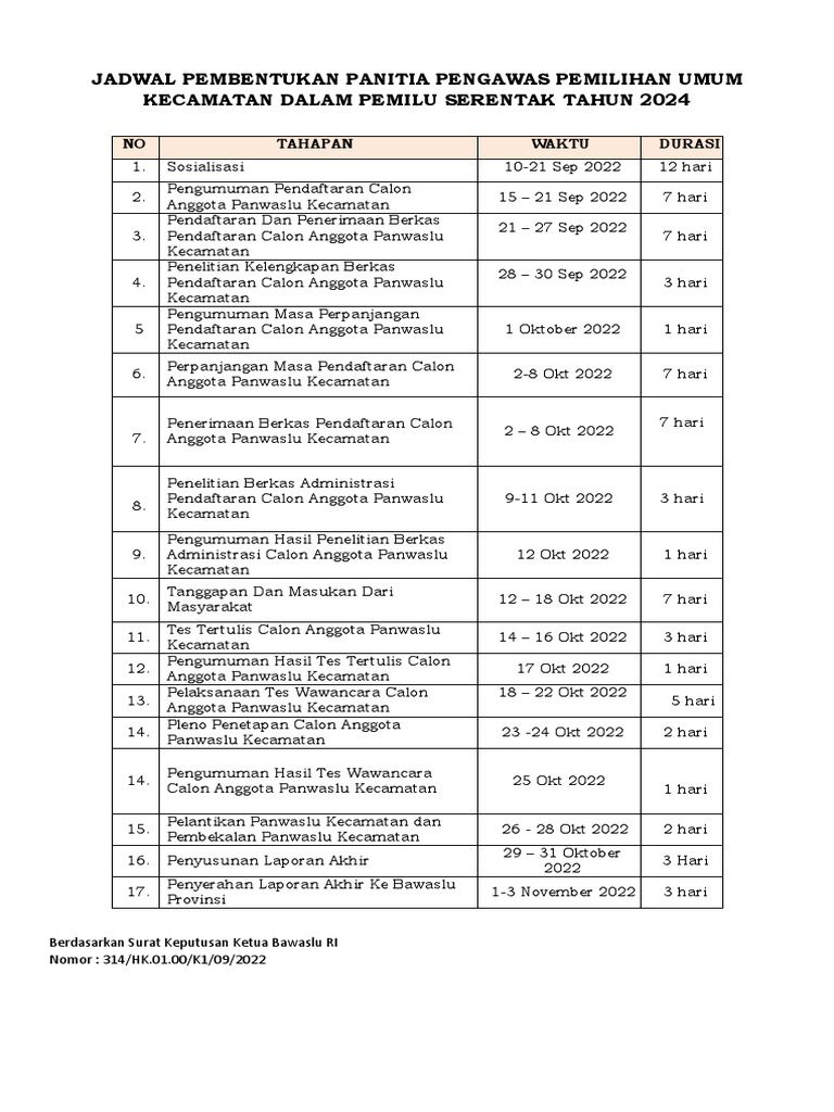 SCHEDULE OF ELECTION SUPERVISORY COMMITTEE FORMATION AT THE SUB