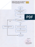 Prosedur Keadaan Darurat PDF