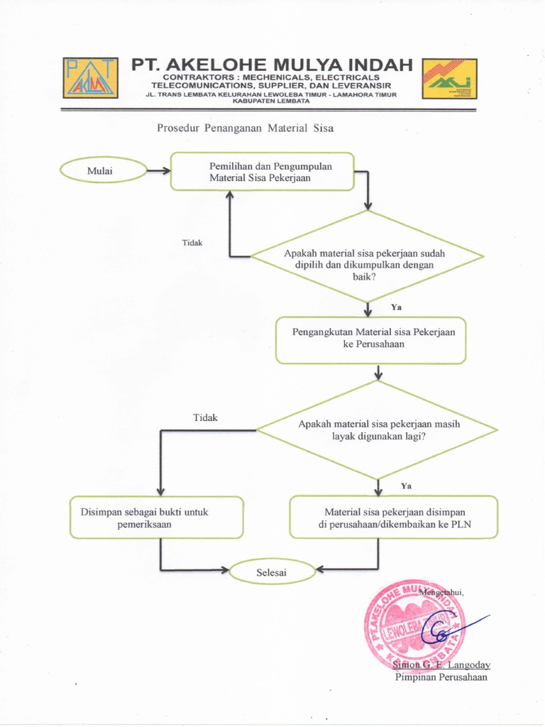 Prosedur Penanganan Material Sisa Pdf