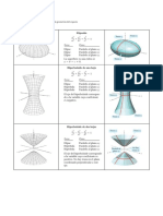 02 - PD - Superficies - (Resumen Stewart-Larson)