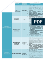 Cuadro Comparativo de Las Escuelas de Pensamiento