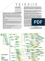 Watkinson Family Tree - Clive and Di Stirling