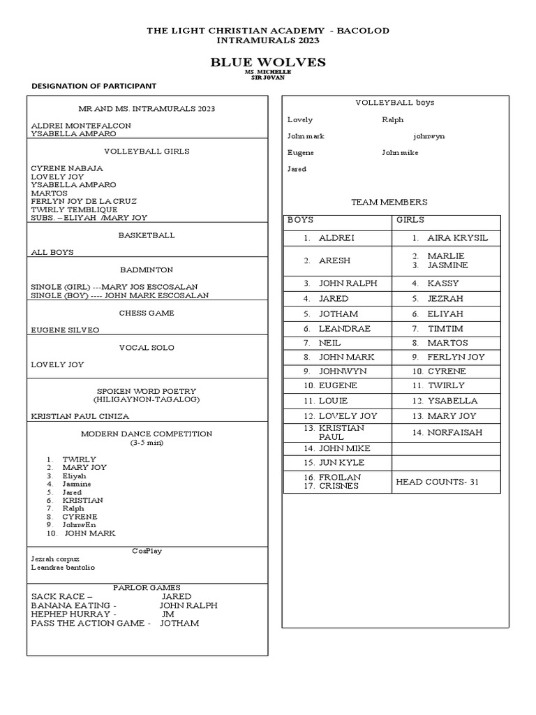 LCA Bacolod 2023 intramurals | PDF