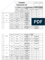 Standar Penggunaan APD PDF