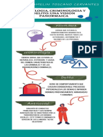Psicologia, Criminologia y Delito Una Vision Panormaica