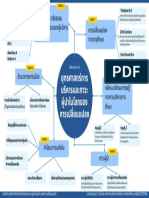 Green Circle Social Media Platforms Mind Map PDF
