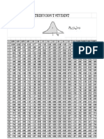 Material Del Curso - Tabla de Distribucion T Student PDF