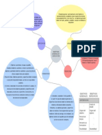 Mapa Mental PDF