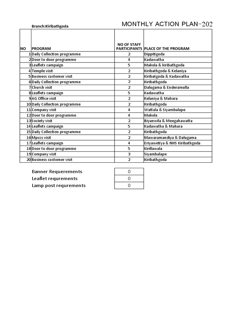 Action plan monthly july pdf