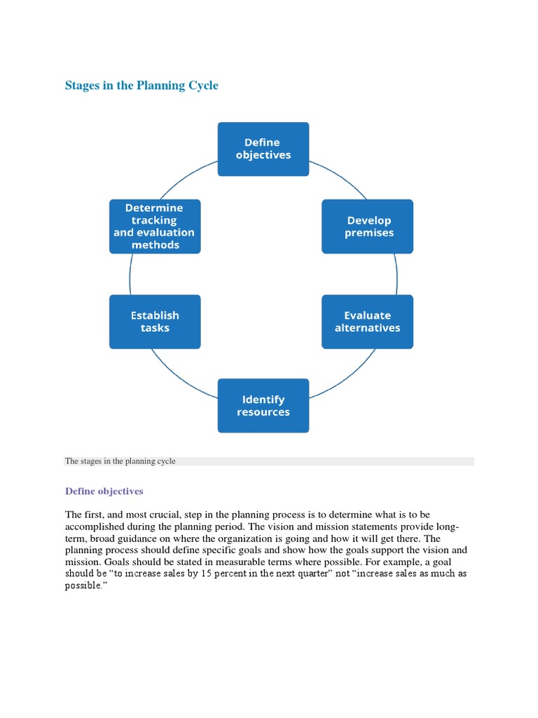 Stages in Planning Cycle | PDF | Business Process | Economies