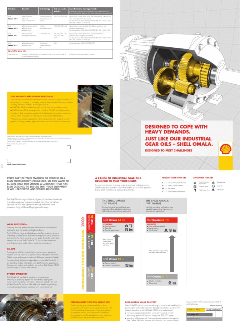 Shell Omala Industrial Gear Oils Overview | PDF