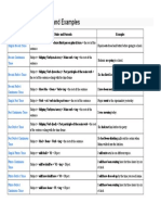 Tense Chart With Rules and Examples