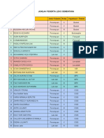 Daftar Peserta LDKS Tahun 2023 (Jawaban)