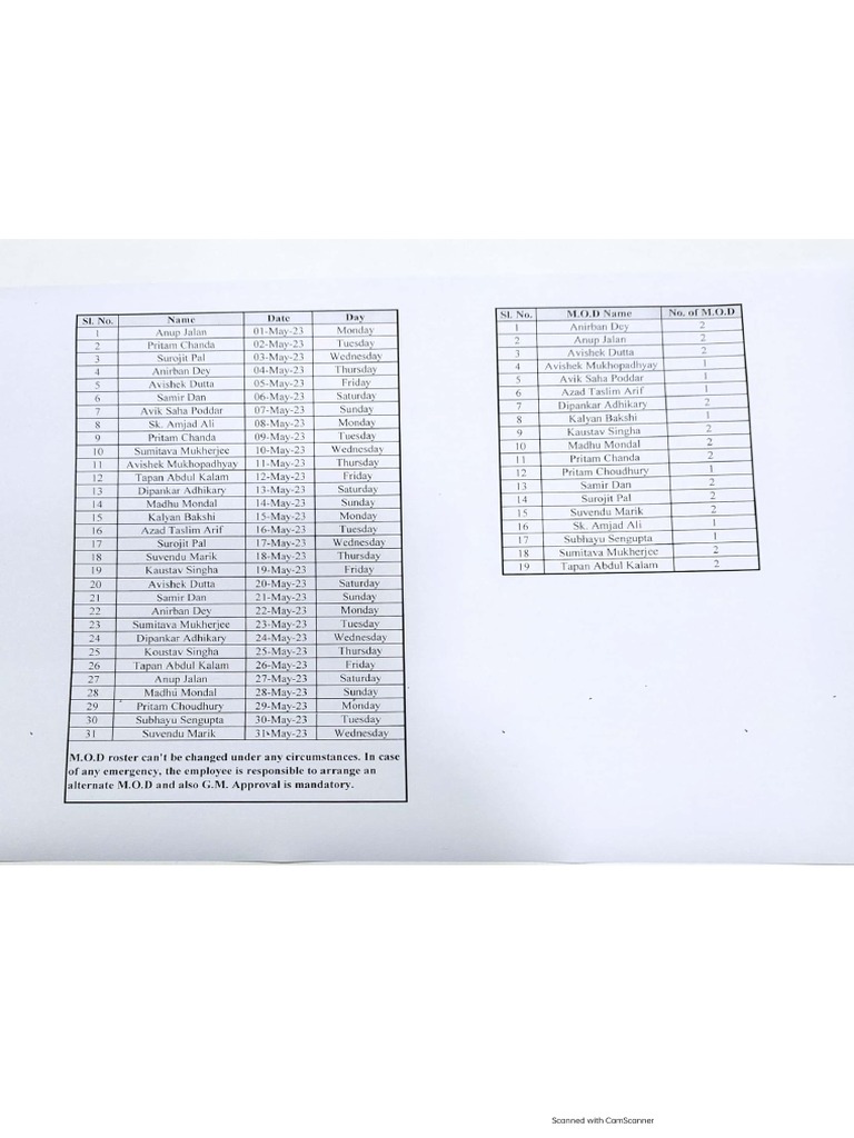 MOD Roster For The Month of May-2023 PDF | PDF