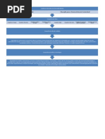 CREB - Competências-chave