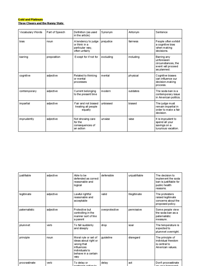 Rawan Arbia Three Cheers and The Nanny State Vocabulary Words PDF
