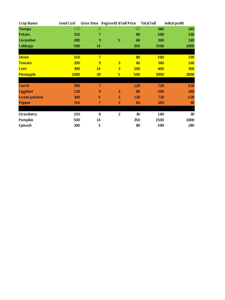 Harvest Moon Crops PDF Vegetables Western Cuisine